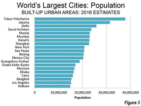The City has .